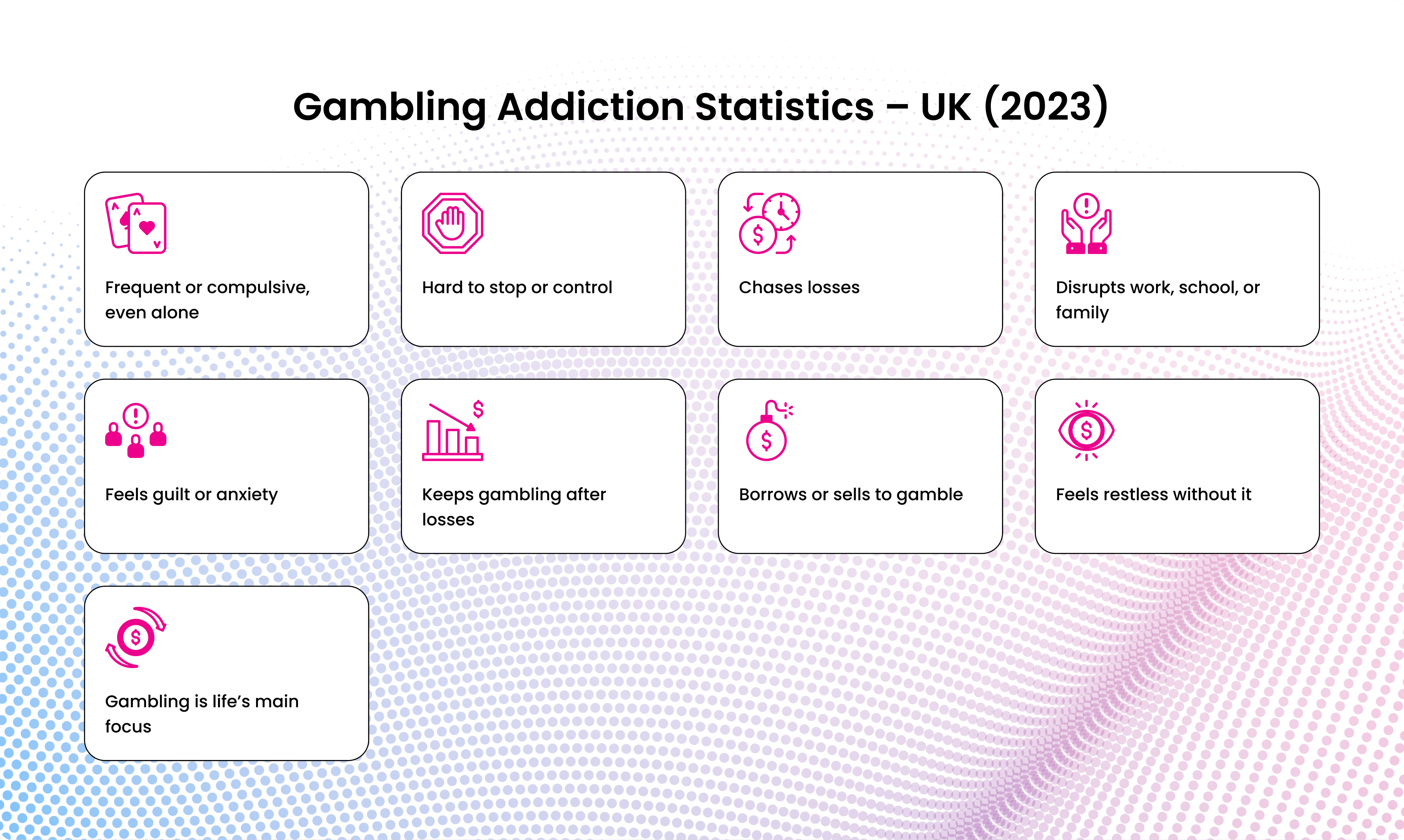 Gambling-Addiction-Statistics–UK-(2023)