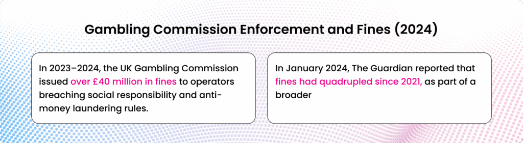 Gambling-Commission-Enforcement-and-Fines-(2024)