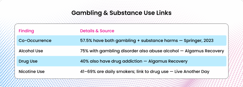 Gambling-&-Substance-Use-Links
