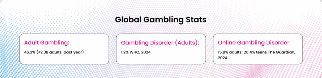 Global-Gambling-Stats