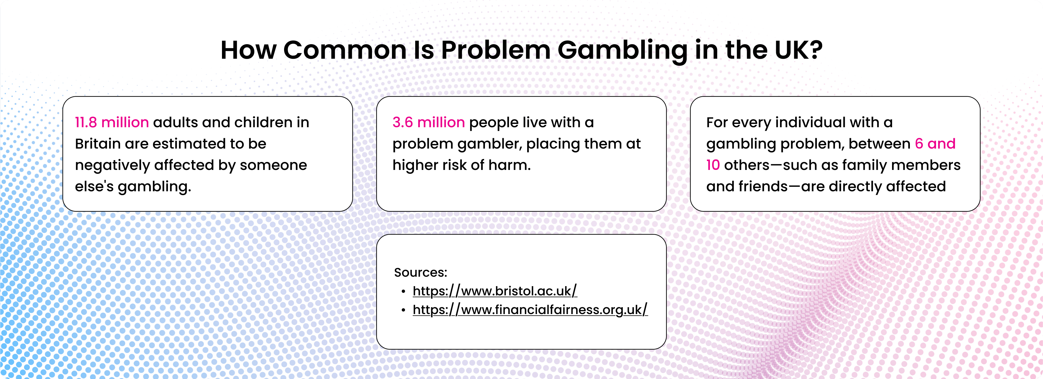 How-Common-Is-Problem-Gambling-in-the-UK-2