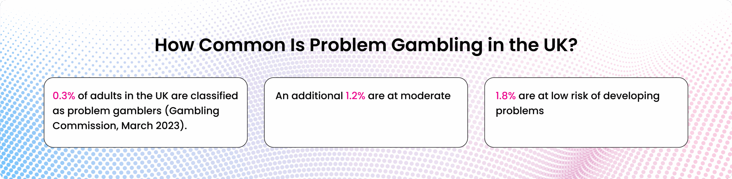 How–Common–Is–Problem–Gambling–in–the–UK