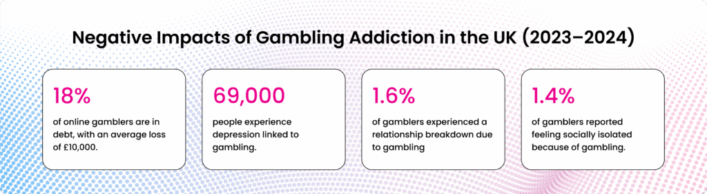 Negative-Impacts-of-Gambling-Addiction-in-the-UK-(2023–2024)