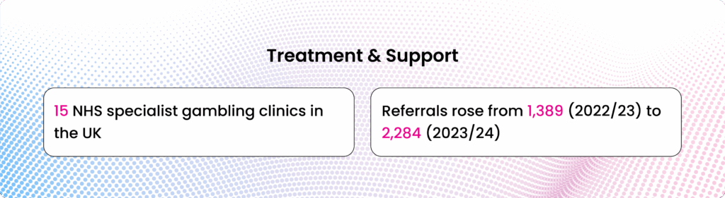 Treatment-&-Support