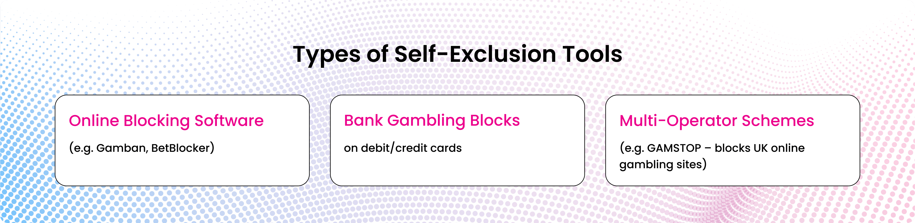 Types-of-Self-Exclusion-Tools